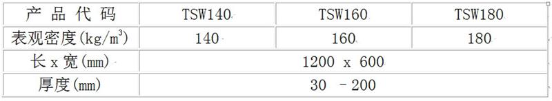 巖棉大觀園:泰石外墻保溫專(zhuān)用巖棉板(圖3)