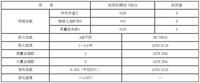 巖棉大觀園:泰石防火黑巖棉(圖3)