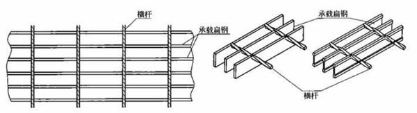 新鋼格網(wǎng)板知多少?(圖2)
