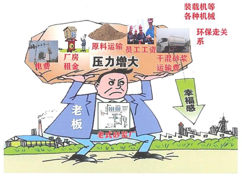 “老式砂漿廠”的弊病之多，革新勢在必行！(圖1)