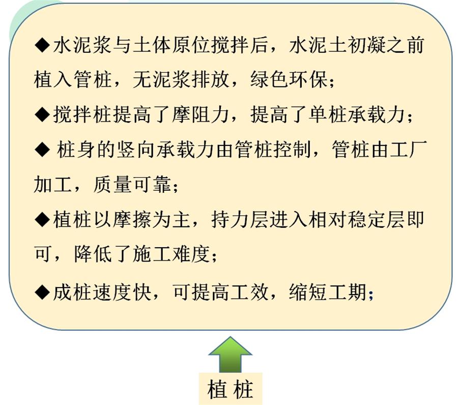 【勁性復(fù)合樁】克服CFG等灌注樁的缺點之樁型！(圖7)