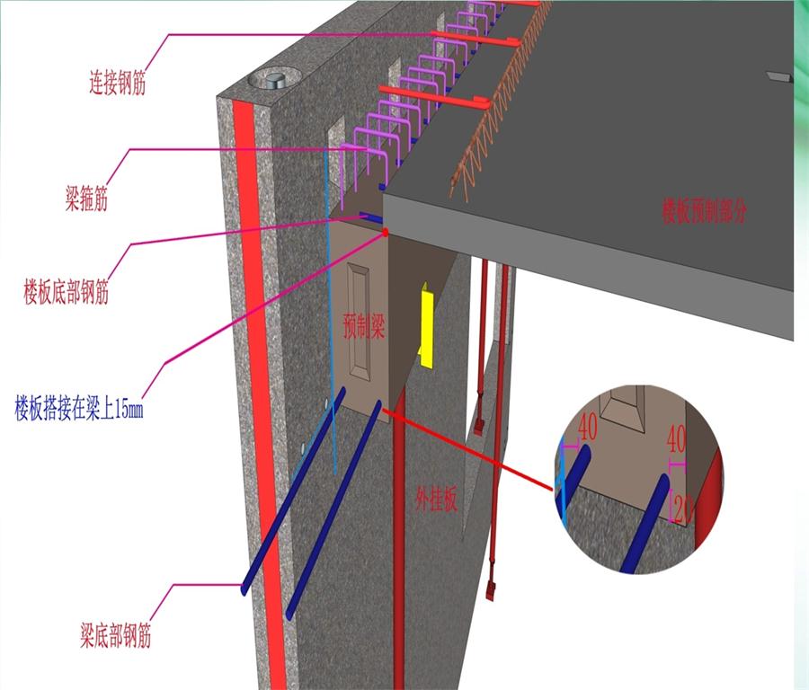 圖說(shuō)“裝配式建筑案例”泰安水泉社區(qū)！(圖8)