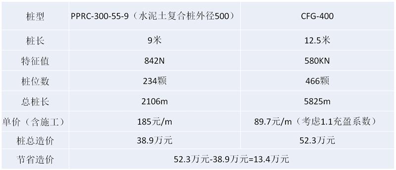 混凝土管樁難“延”之痛，一“引”了之！(圖16)