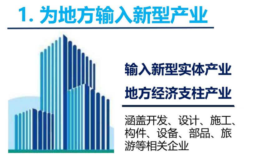 8大特色：城市（園區(qū)）轉(zhuǎn)型升級(jí)考量！(圖3)