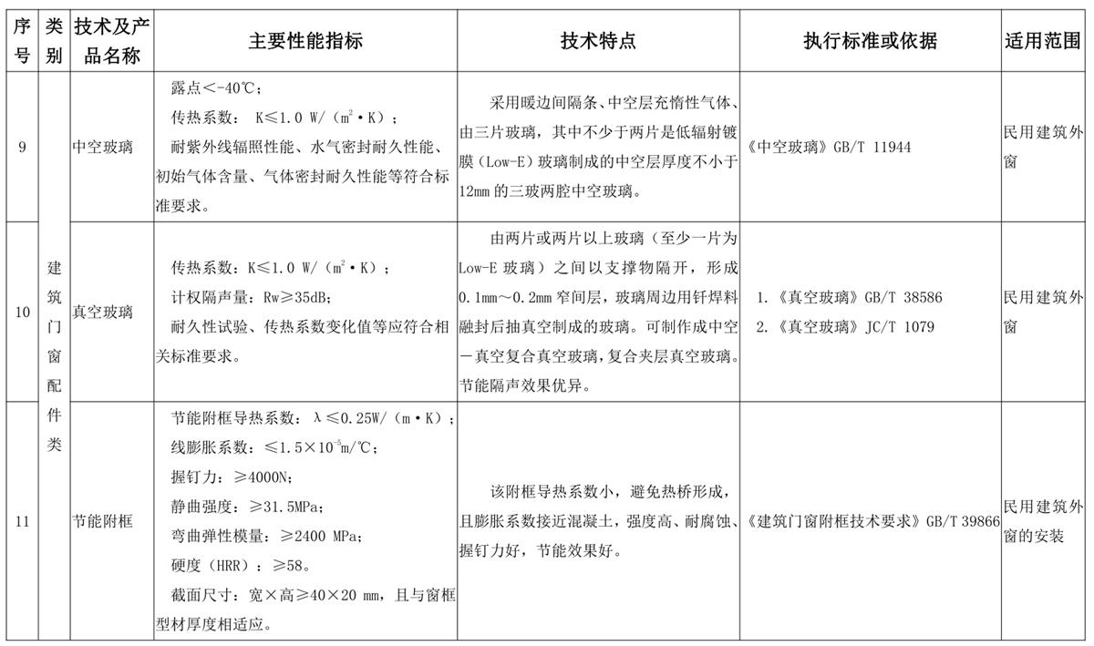 山東建筑門窗與配件類：推廣使用、限制使用和禁止使用技術(shù)產(chǎn)品目錄(圖5)