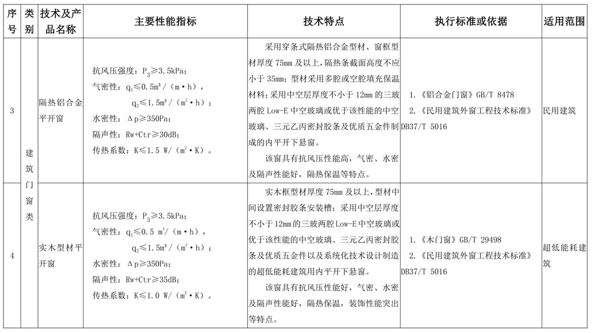 山東建筑門窗與配件類：推廣使用、限制使用和禁止使用技術(shù)產(chǎn)品目錄(圖2)