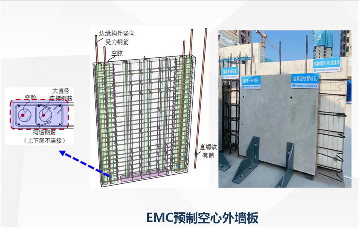 視圖快速了解：裝配式建筑EMC技術(shù)體系！(圖5)