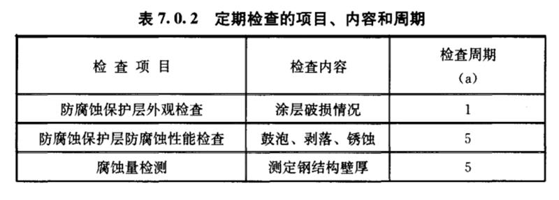 企業(yè)安全生產(chǎn)必要工作:鋼結(jié)構(gòu)車間或房屋日常檢查、特定檢查(圖2) 2-250P9195506416.jpg