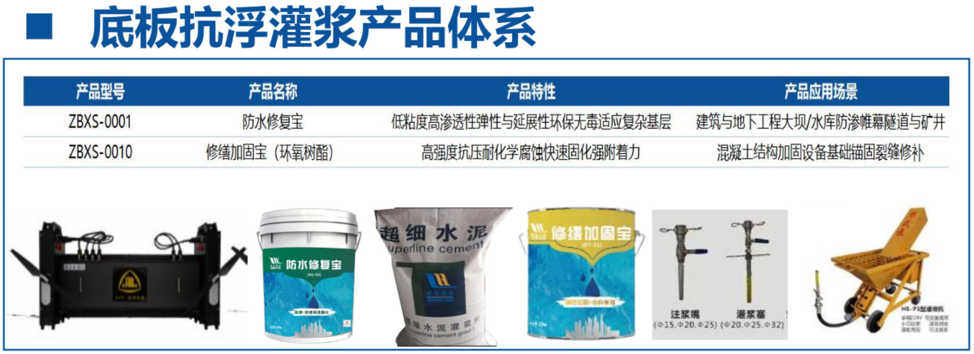 地下空間底板：滲漏與水損治理！(圖4)