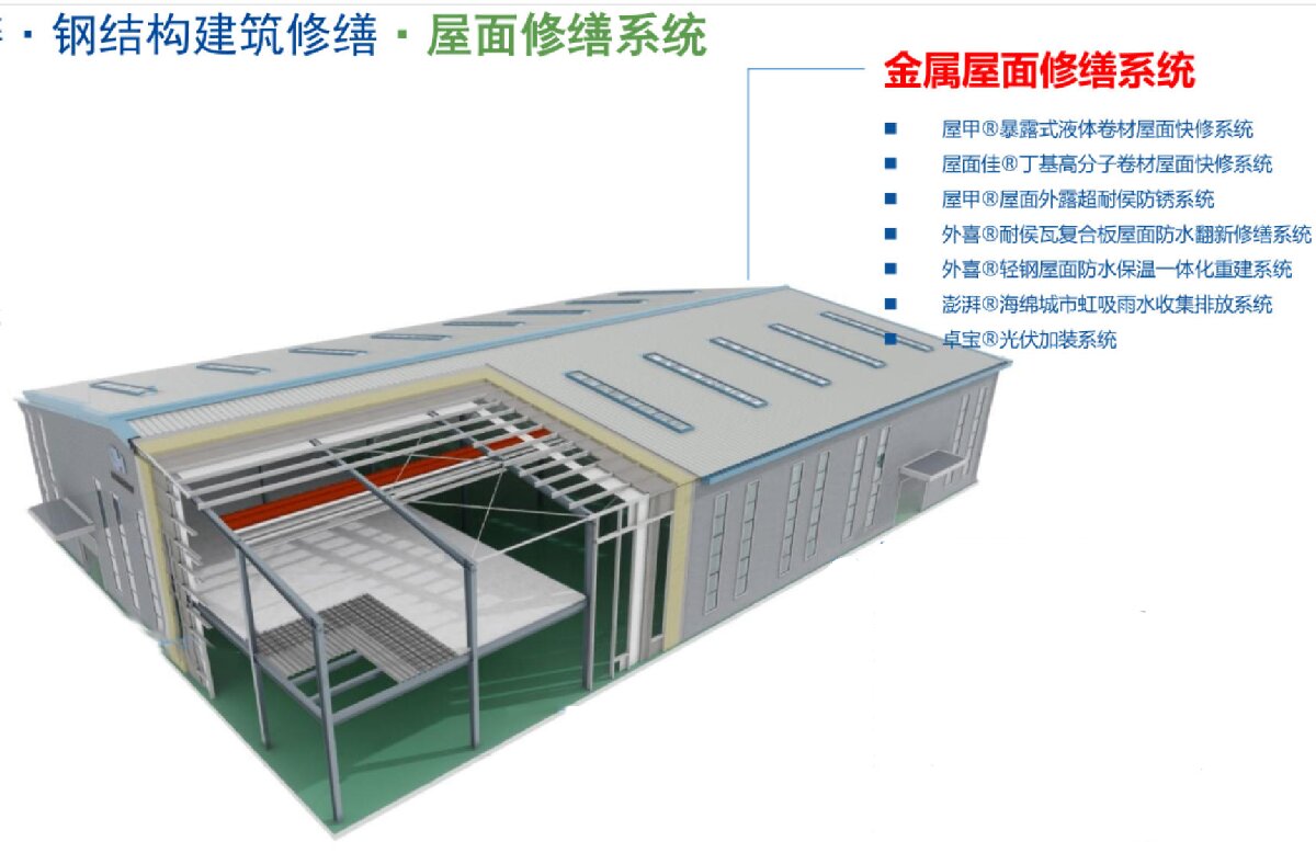 鋼結構車間褪色、銹蝕、滲漏等修繕三種方法！(圖1)