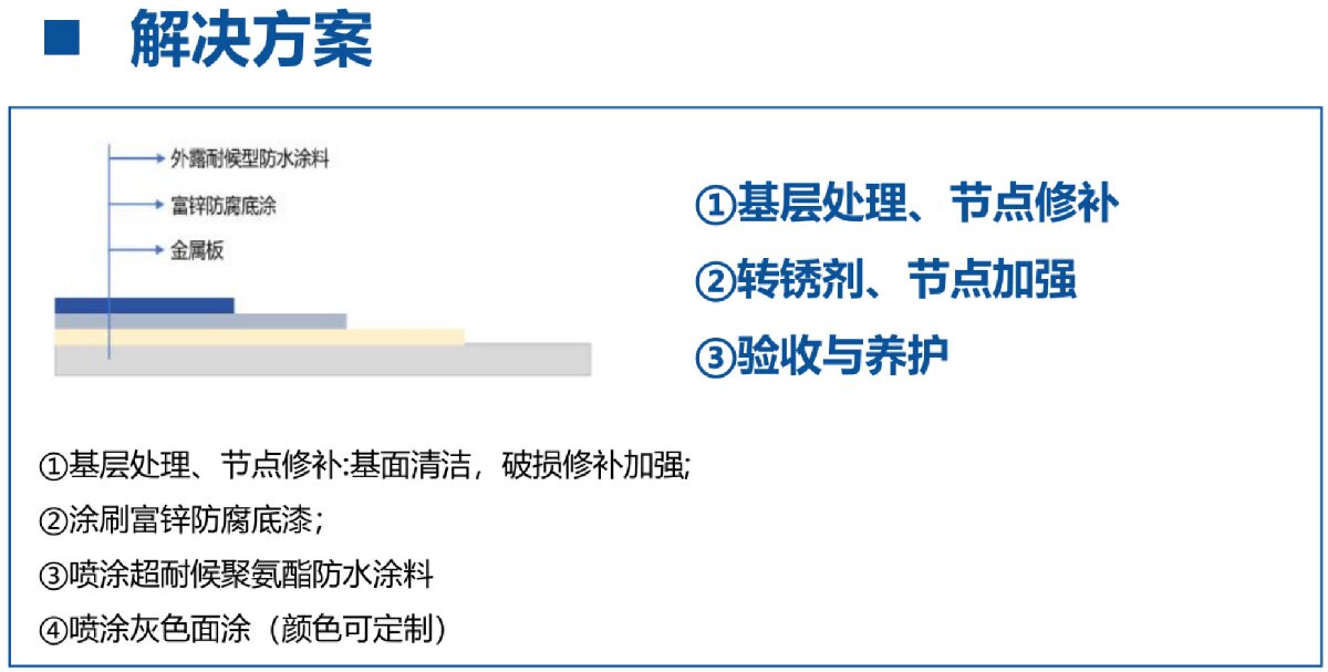 鋼結構車間褪色、銹蝕、滲漏等修繕三種方法！(圖12)