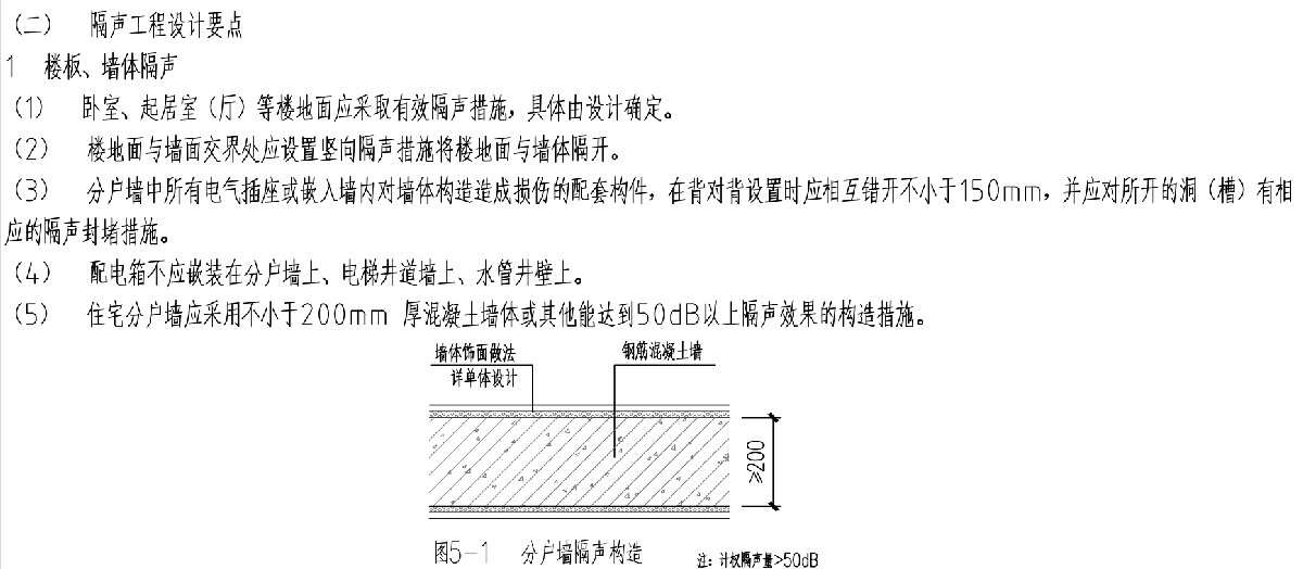 住宅隔聲降噪、防串味專篇（2025）(圖3)